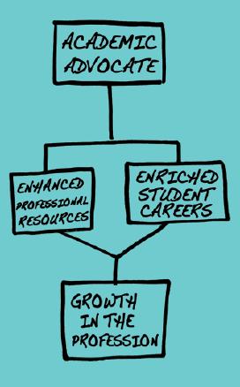 Programe pentru Universităţi: Academic Advocate